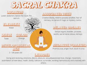 Universal Healings Sacral Chakra Chart