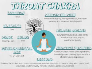 Throat_Chakra_Universal_Healings